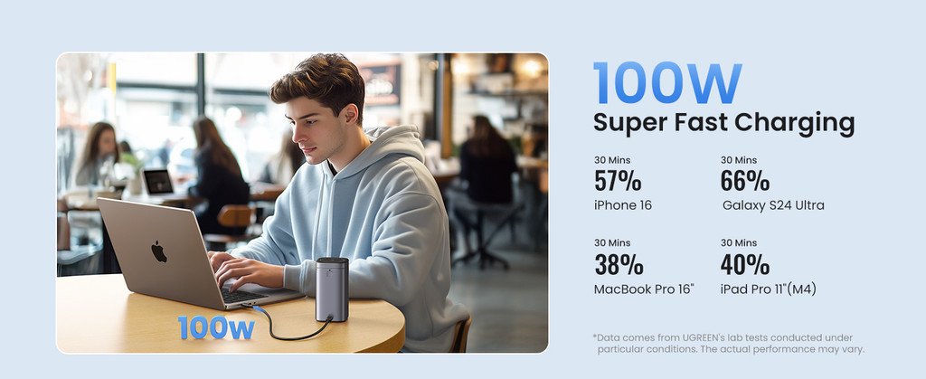 UGREEN 145W MagSafe Nexode Powerbank 20000mAh 15W Wireless Fast Charging PD 3.0 Qi 2 iPhone 16 Pro MacBook Laptop iPad - Image 2